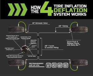 Up Down Air Tire Pressure Control System - Image 3