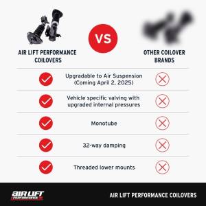 Air Lift - Air Lift Performance 05-14 Ford Mustang S197 Coilover Kit | 79015 - Image 8